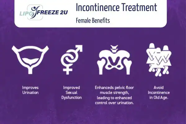 What Is Urinary Incontinence and Why Does It Happen Bushey?