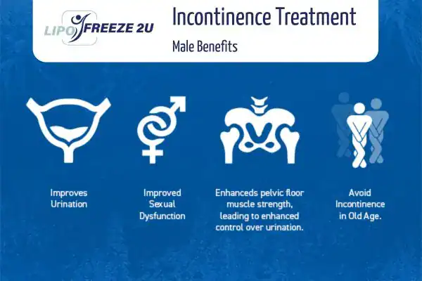 Erectile dysfunction treatment Bushey benefits